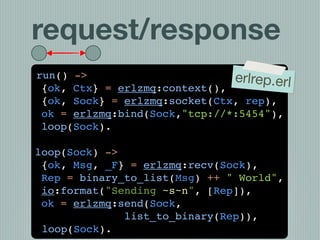 request/response
run() ->                       erlrep.erl
 {ok, Ctx} = erlzmq:context(),
 {ok, Sock} = erlzmq:socket(Ctx, rep),
 ok = erlzmq:bind(Sock,"tcp://*:5454"),
 loop(Sock).

loop(Sock) ->
 {ok, Msg, _F} = erlzmq:recv(Sock),
 Rep = binary_to_list(Msg) ++ " World",
 io:format("Sending ~s~n", [Rep]),
 ok = erlzmq:send(Sock,
              list_to_binary(Rep)),
 loop(Sock).
 