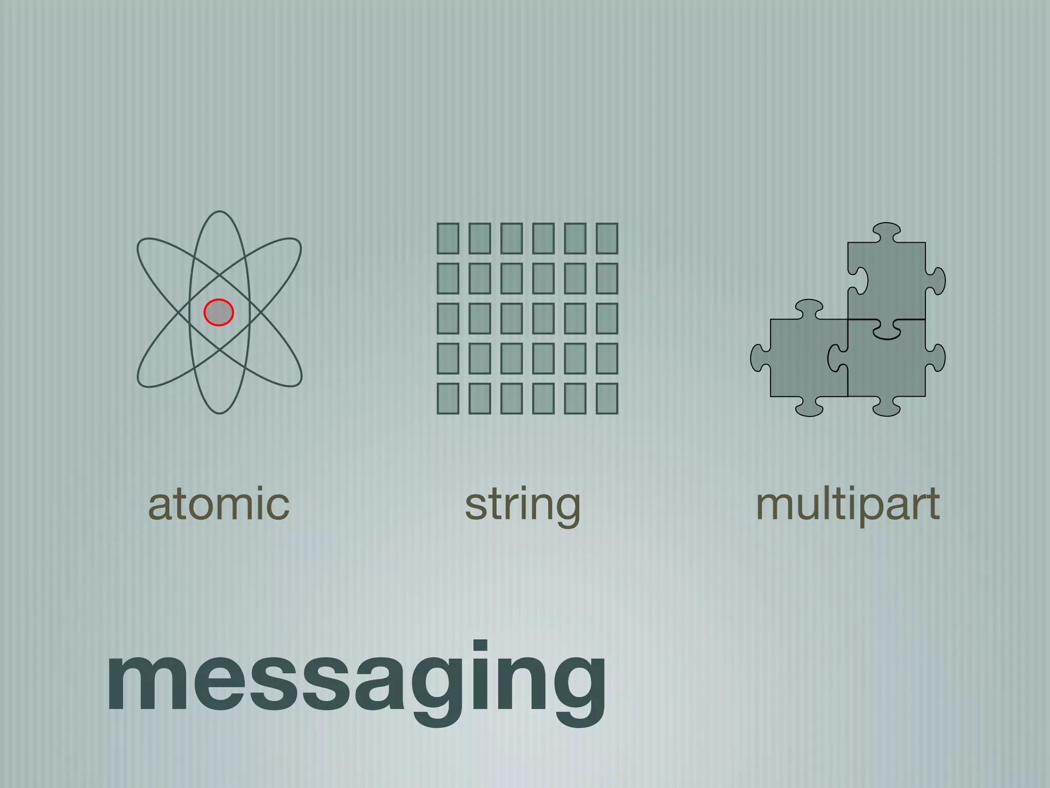 atomic   string   multipart



messaging
 