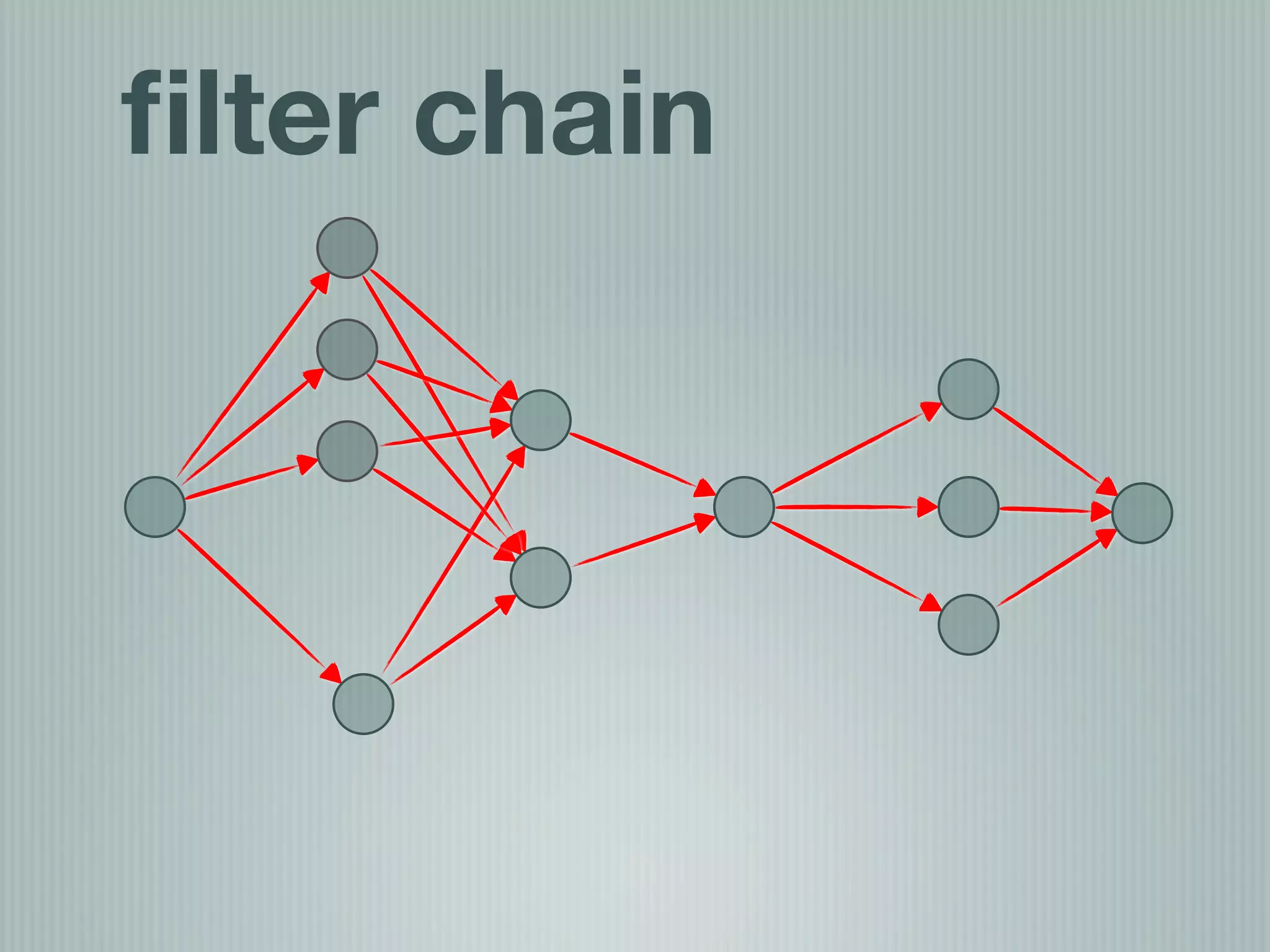 ﬁlter chain
 