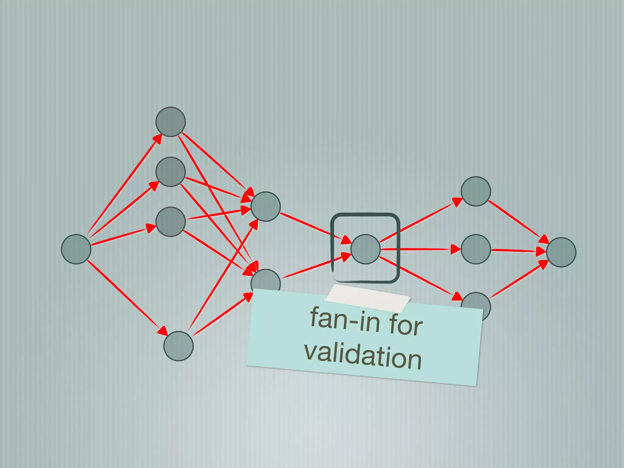 fan-in for
validation
 