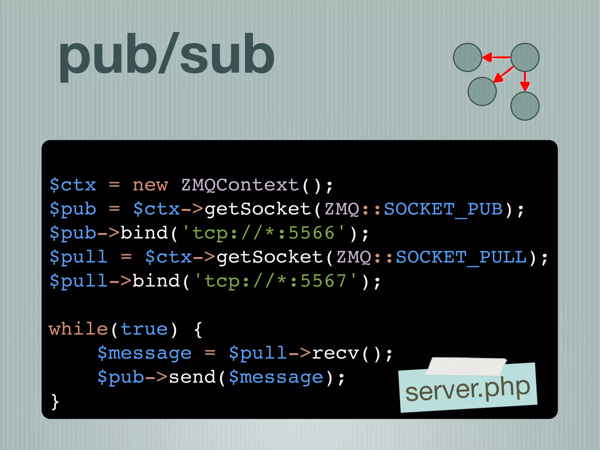 pub/sub

$ctx = new ZMQContext();
$pub = $ctx->getSocket(ZMQ::SOCKET_PUB);
$pub->bind('tcp://*:5566');
$pull = $ctx->getSocket(ZMQ::SOCKET_PULL);
$pull->bind('tcp://*:5567');

while(true) {
    $message = $pull->recv();
    $pub->send($message);
}                               server.php
 