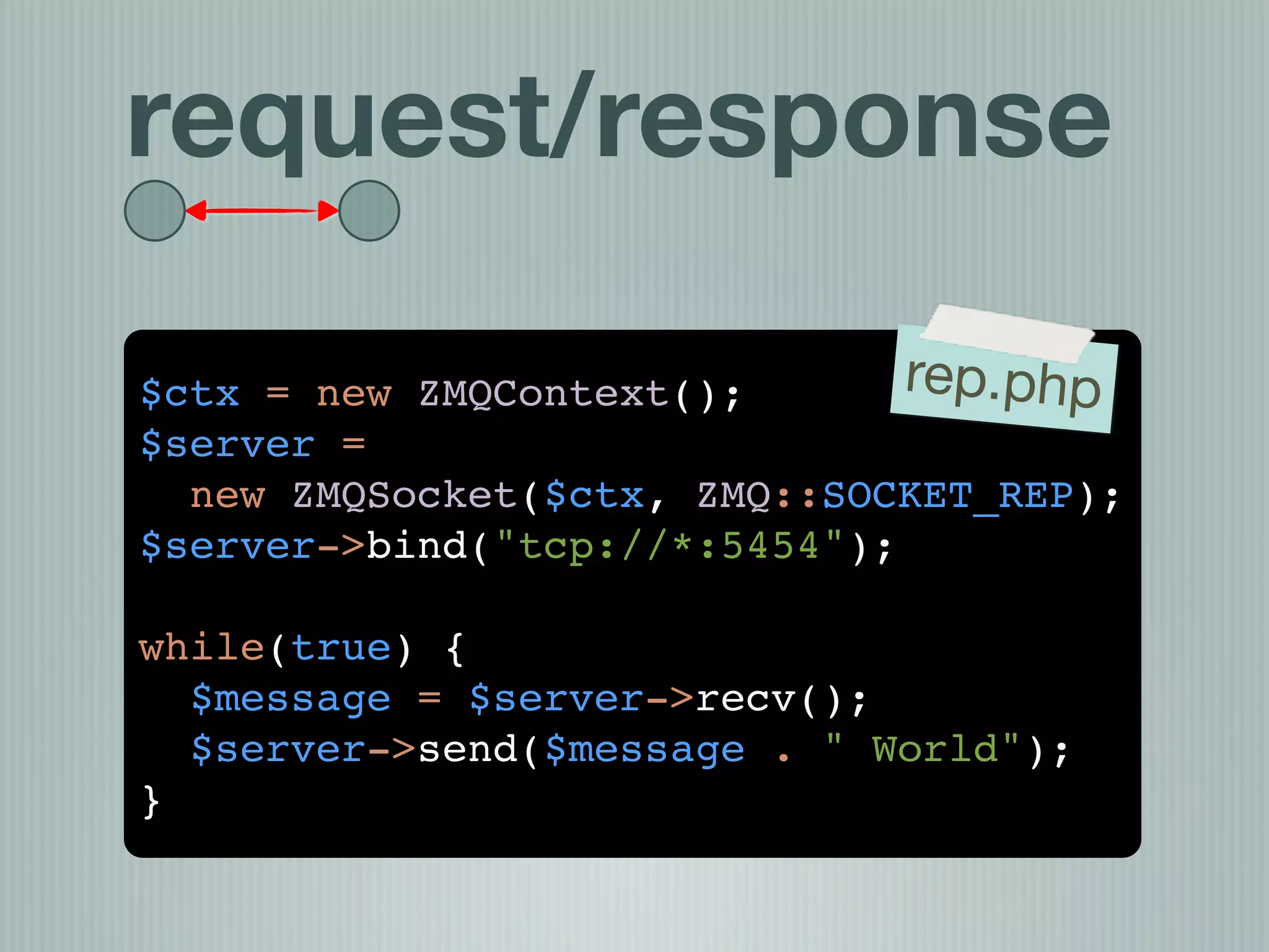 request/response

$ctx = new ZMQContext();       rep.php
$server =
  new ZMQSocket($ctx, ZMQ::SOCKET_REP);
$server->bind("tcp://*:5454");

while(true) {
  $message = $server->recv();
  $server->send($message . " World");
}
 