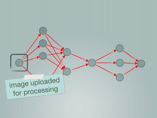 im age up loaded
 for proc essing
 