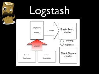 Logstash
 