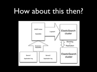 How about this then?
 