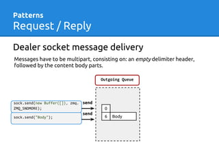 Patterns
Request / Reply
Dealer socket message delivery
Messages have to be multipart, consisting on: an empty delimiter h...