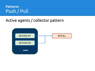 Patterns
Push / Pull
Ø PULLØ PUSH #1
...
Ø PUSH #2
Active agents / collector pattern
 