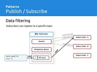 Subscribers can register to a specific topic.
Data filtering
Patterns
Publish / Subscribe
ØMQ Publisher
Subscriber A
Subsc...