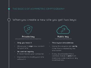 THE BASICS OF ASYMMETRIC CRYPTOGRAPHY
When you create a new site you get two keys:
◦ Only you have it
◦ Allows you to sign new content
for your site.
◦ No central registry
It never leaves your computer.
◦ Impossible to modify your site
without it.
◦ This is your site address
◦ Using this anyone can verify
if the file is created by the
site owner.
◦ Every downloaded file is
verified, makes it safe from
malicious code inserts or any
modifications.
Private key Public key
 