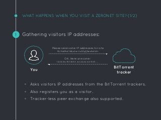 Please send some IP addresses for site
1EU1tbG9oC1A8jz2ouVwGZyQ5asrNsE4Vr
OK, Here are some:
12.34.56.78:13433, 42.42.42.42:13411, ...
WHAT HAPPENS WHEN YOU VISIT A ZERONET SITE? (1/2)
You
BitTorrent
tracker
1 Gathering visitors IP addresses:
◦ Asks visitors IP addresses from the BitTorrent trackers.
◦ Also registers you as a visitor.
◦ Tracker-less peer exchange also supported.
 
