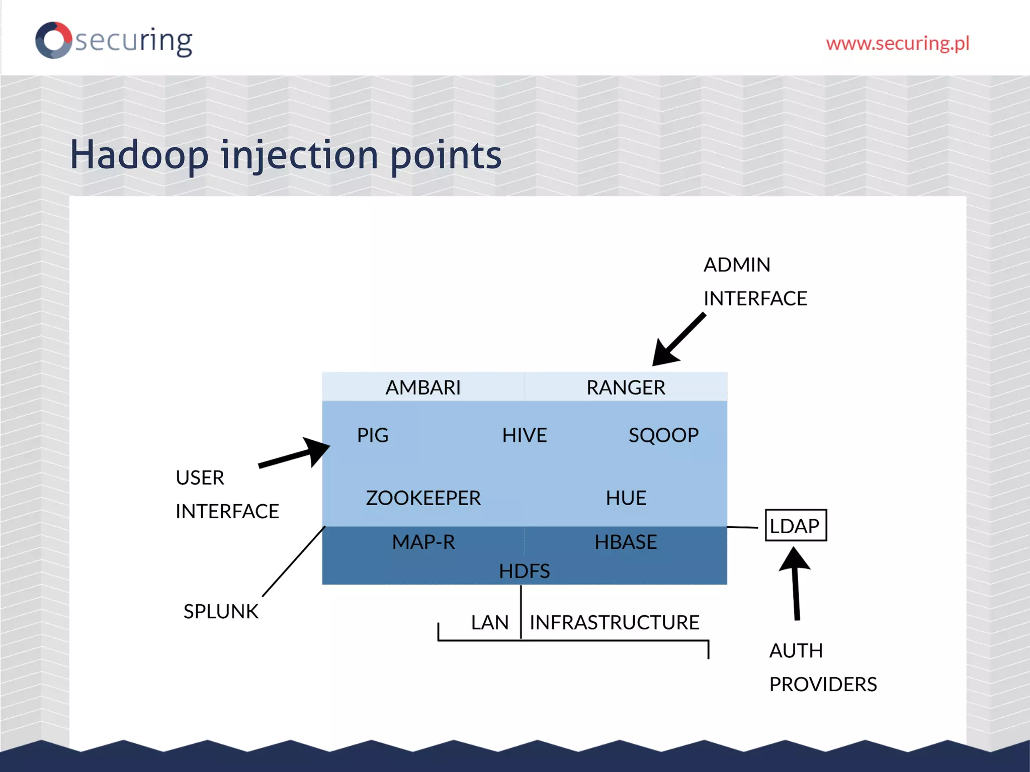 Hadoop injection points 