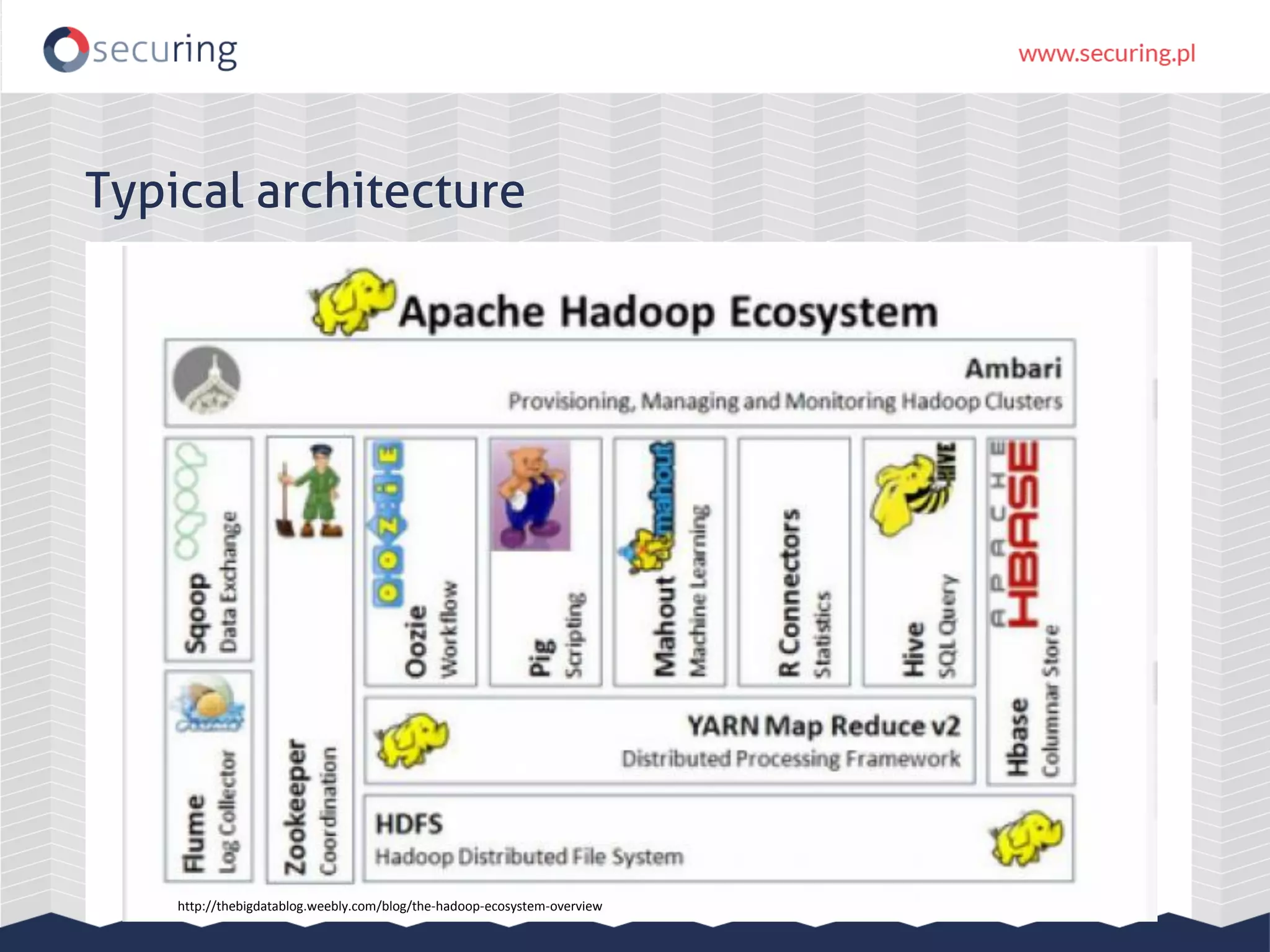 Typical architecture http://thebigdatablog.weebly.com/blog/the-hadoop-ecosystem-overview 