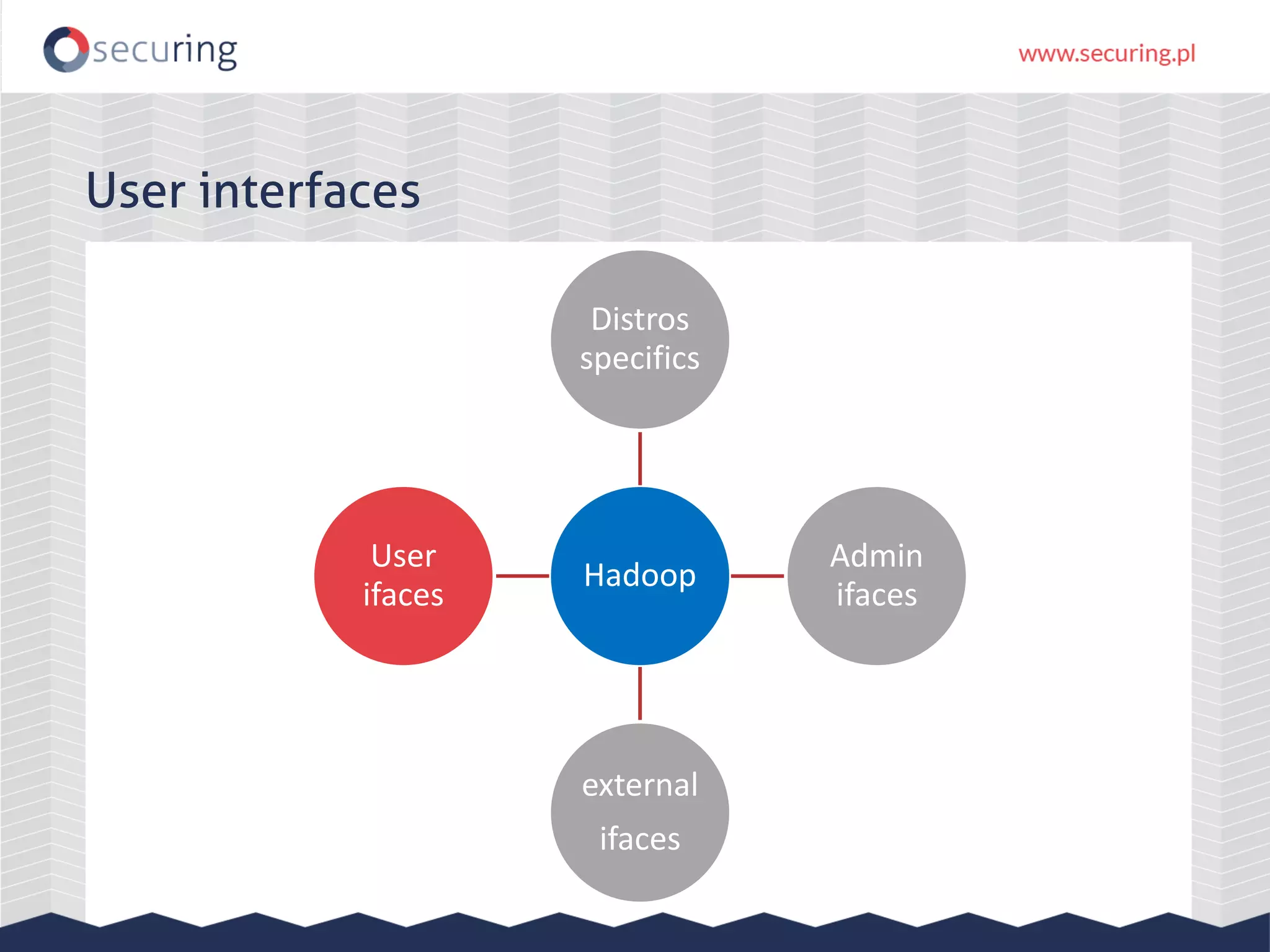 User interfaces Hadoop Distros specifics Admin ifaces external ifaces User ifaces 