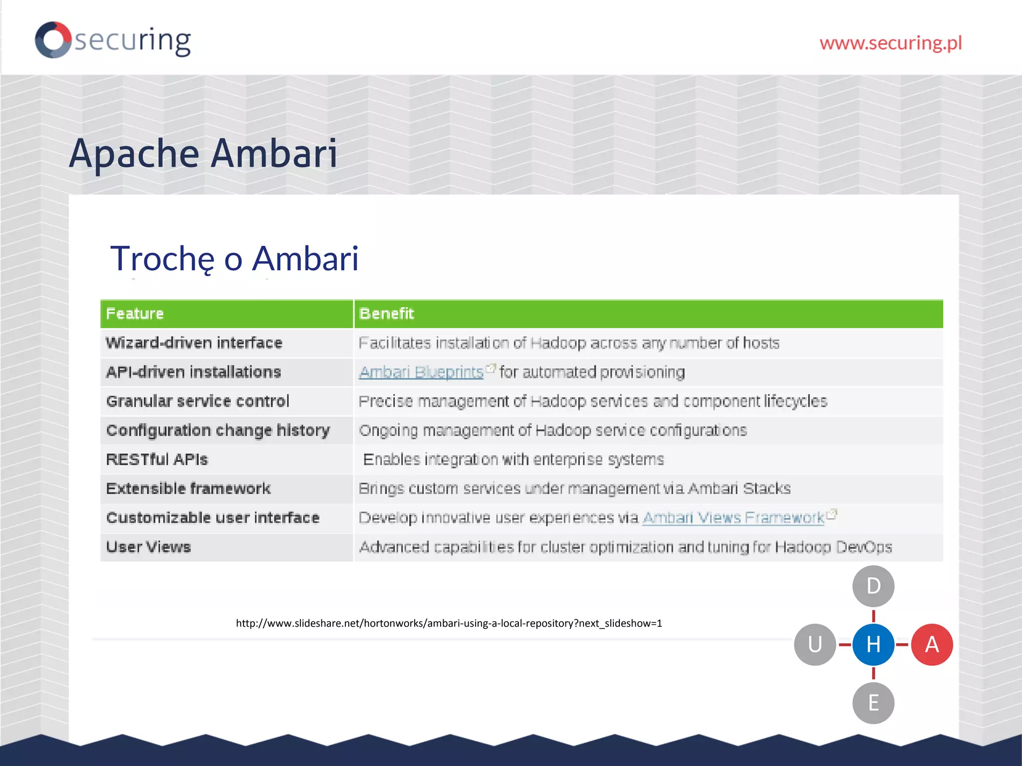 Apache Ambari Trochę o Ambari http://www.slideshare.net/hortonworks/ambari-using-a-local-repository?next_slideshow=1 H D A E U 