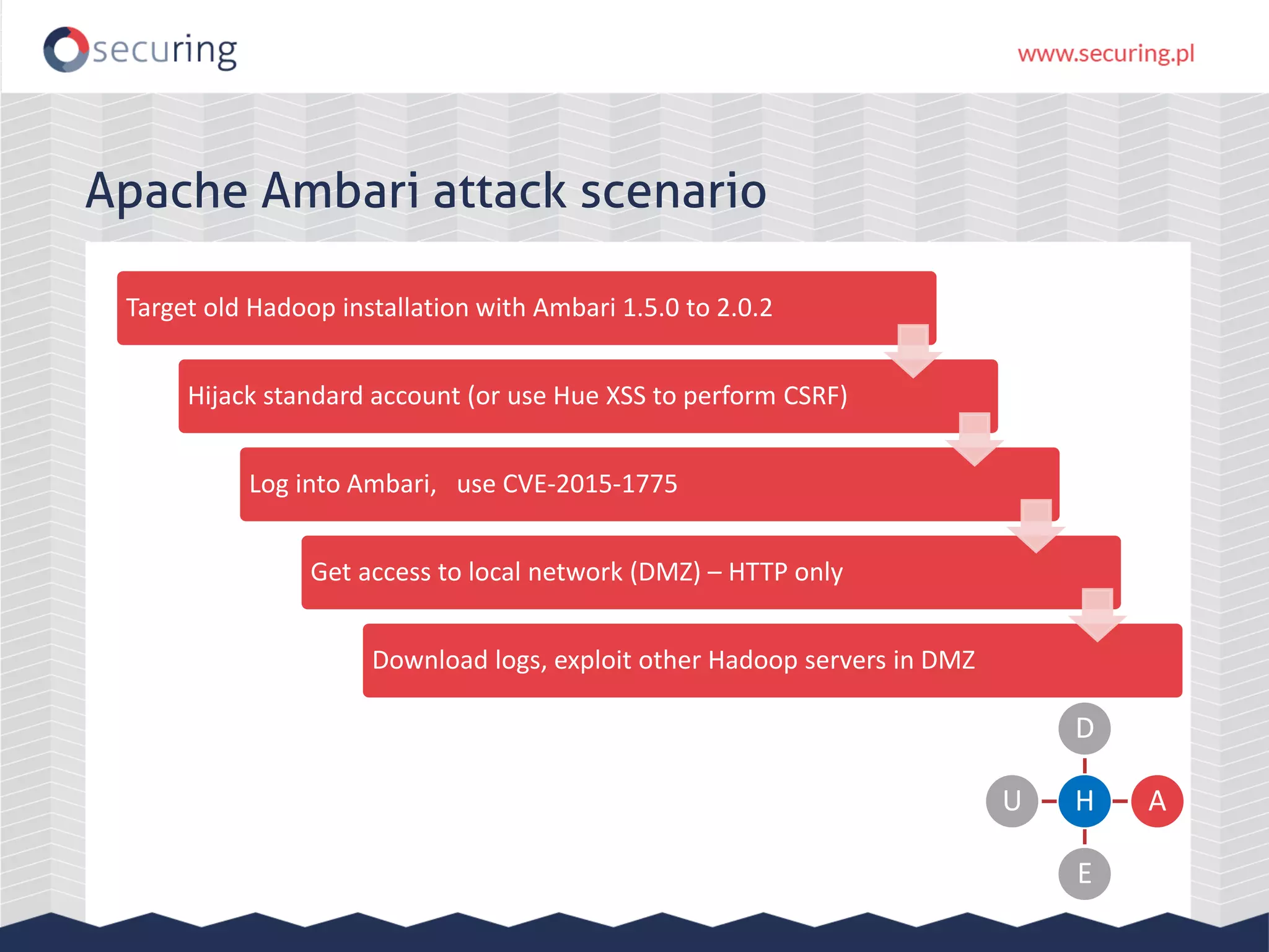 Apache Ambari attack scenario Target old Hadoop installation with Ambari 1.5.0 to 2.0.2 Hijack standard account (or use Hue XSS to perform CSRF) Log into Ambari, use CVE-2015-1775 Get access to local network (DMZ) – HTTP only Download logs, exploit other Hadoop servers in DMZ H D A E U 