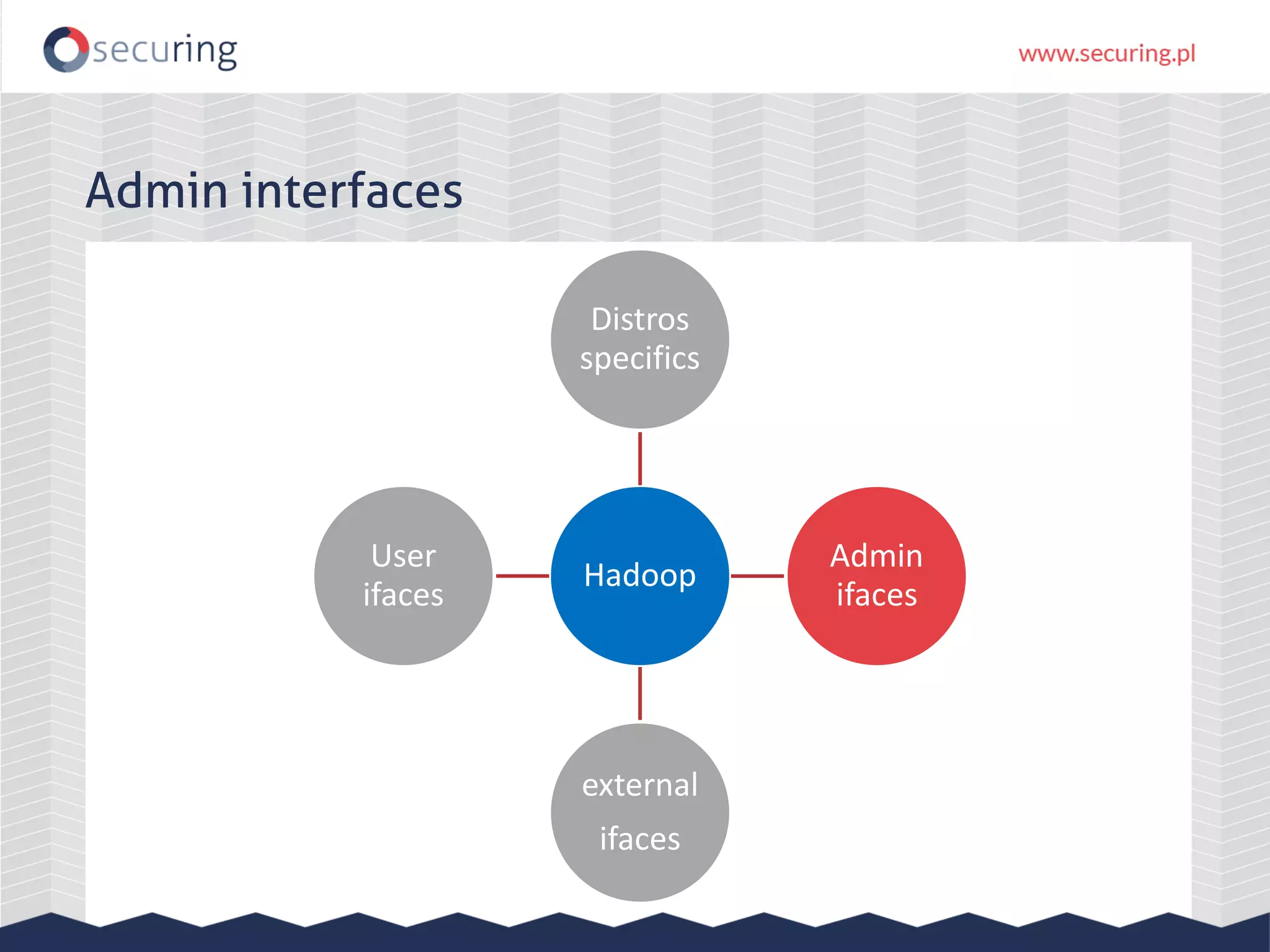 Hadoop Distros specifics Admin ifaces external ifaces User ifaces Admin interfaces 