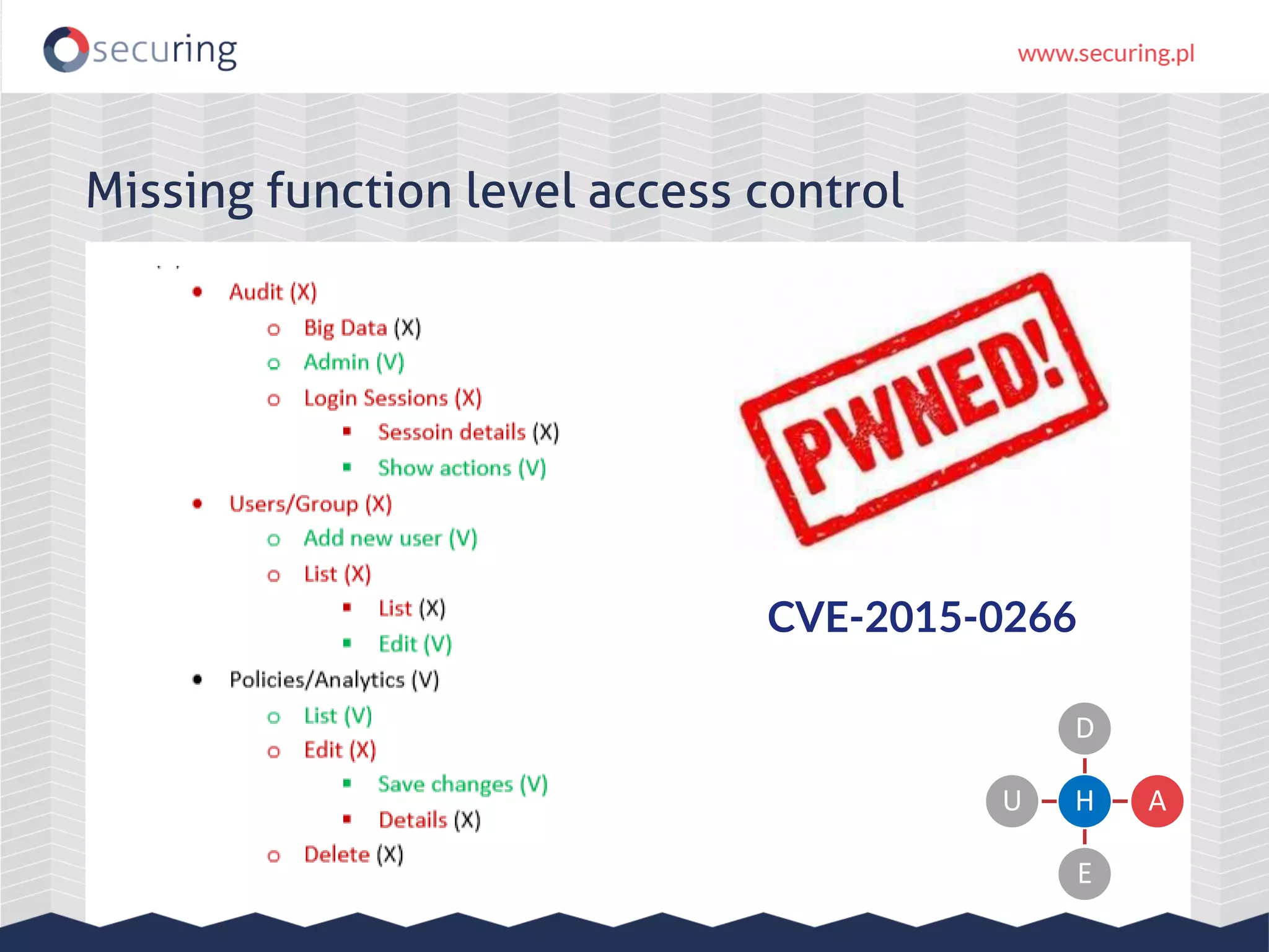 Missing function level access control H D A E U CVE-2015-0266 