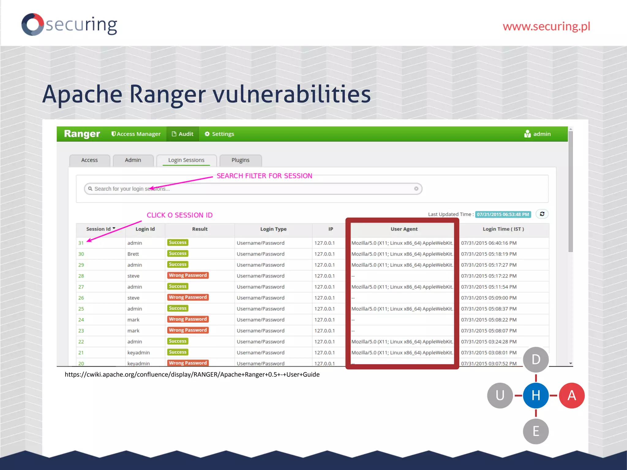 Apache Ranger vulnerabilities H D A E U https://cwiki.apache.org/confluence/display/RANGER/Apache+Ranger+0.5+-+User+Guide 