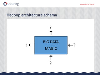 Hadoop architecture schema
 