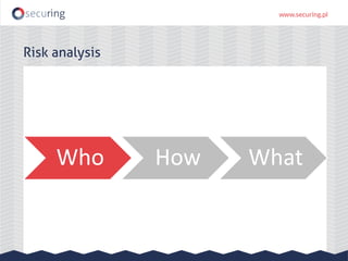 Who How What
Risk analysis
 