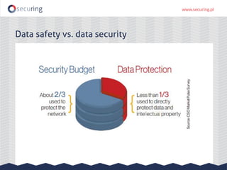 Data safety vs. data security
 