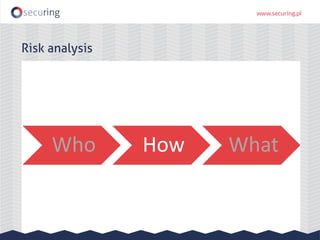 Who How What
Risk analysis
 