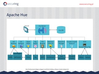 Apache Hue
http://techbusinessintelligence.blogspot.com/2014/11/tableau-software-cloudera-hadoop.html
 