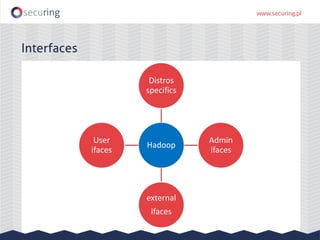 Hadoop
Distros
specifics
Admin
ifaces
external
ifaces
User
ifaces
Interfaces
 
