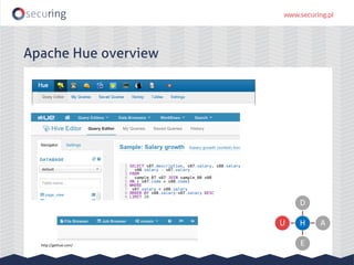Apache Hue overview
H
D
A
E
U
http://gethue.com/
 