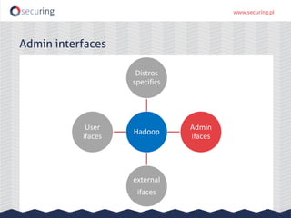 Hadoop
Distros
specifics
Admin
ifaces
external
ifaces
User
ifaces
Admin interfaces
 