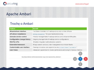 Apache Ambari
Trochę o Ambari
http://www.slideshare.net/hortonworks/ambari-using-a-local-repository?next_slideshow=1
H
D
A
E
U
 