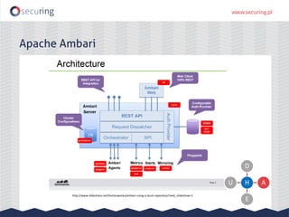 Apache Ambari
http://www.slideshare.net/hortonworks/ambari-using-a-local-repository?next_slideshow=1
H
D
A
E
U
 