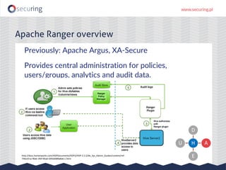 Apache Ranger overview
Previously: Apache Argus, XA-Secure
Provides central administration for policies,
users/groups, analytics and audit data.
H
D
A
E
U
http://docs.hortonworks.com/HDPDocuments/HDP2/HDP-2.3.2/bk_Sys_Admin_Guides/content/ref-
746ce51a-9bdc-4fef-85a6-69564089a8a6.1.html
 