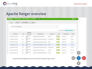 Apache Ranger overview
H
D
A
E
Uhttp://hortonworks.com/blog/best-practices-for-hive-authorization-using-apache-ranger-in-hdp-2-2/
 