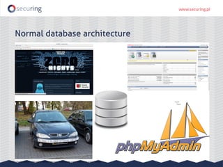 Normal database architecture
http://hackaday.com/2014/04/04/sql-injection-fools-speed-traps-and-clears-your-record/
 
