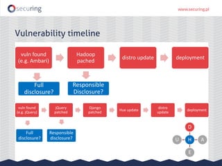 vuln found
(e.g. Ambari)
Hadoop
pached
distro update deployment
Vulnerability timeline
Responsible
Disclosure?
H
D
A
E
U
vuln found
(e.g. jQuery)
jQuery
patched
Django
patched
Hue update
distro
update
deployment
Responsible
disclosure?
Full
disclosure?
Full
disclosure?
 
