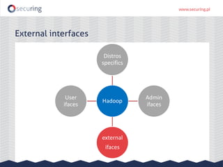 Hadoop
Distros
specifics
Admin
ifaces
external
ifaces
User
ifaces
External interfaces
 