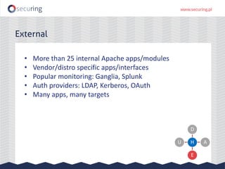 External
• More than 25 internal Apache apps/modules
• Vendor/distro specific apps/interfaces
• Popular monitoring: Ganglia, Splunk
• Auth providers: LDAP, Kerberos, OAuth
• Many apps, many targets
H
D
A
E
U
 