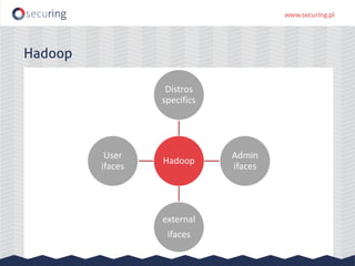 Hadoop
Hadoop
Distros
specifics
Admin
ifaces
external
ifaces
User
ifaces
 