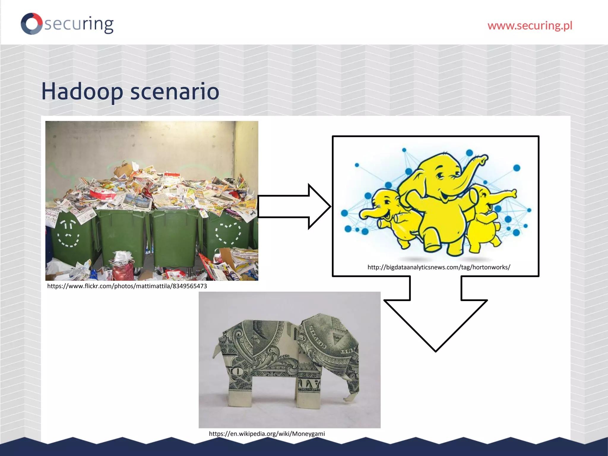 Hadoop scenario
https://en.wikipedia.org/wiki/Moneygami
https://www.flickr.com/photos/mattimattila/8349565473
http://bigdataanalyticsnews.com/tag/hortonworks/
 