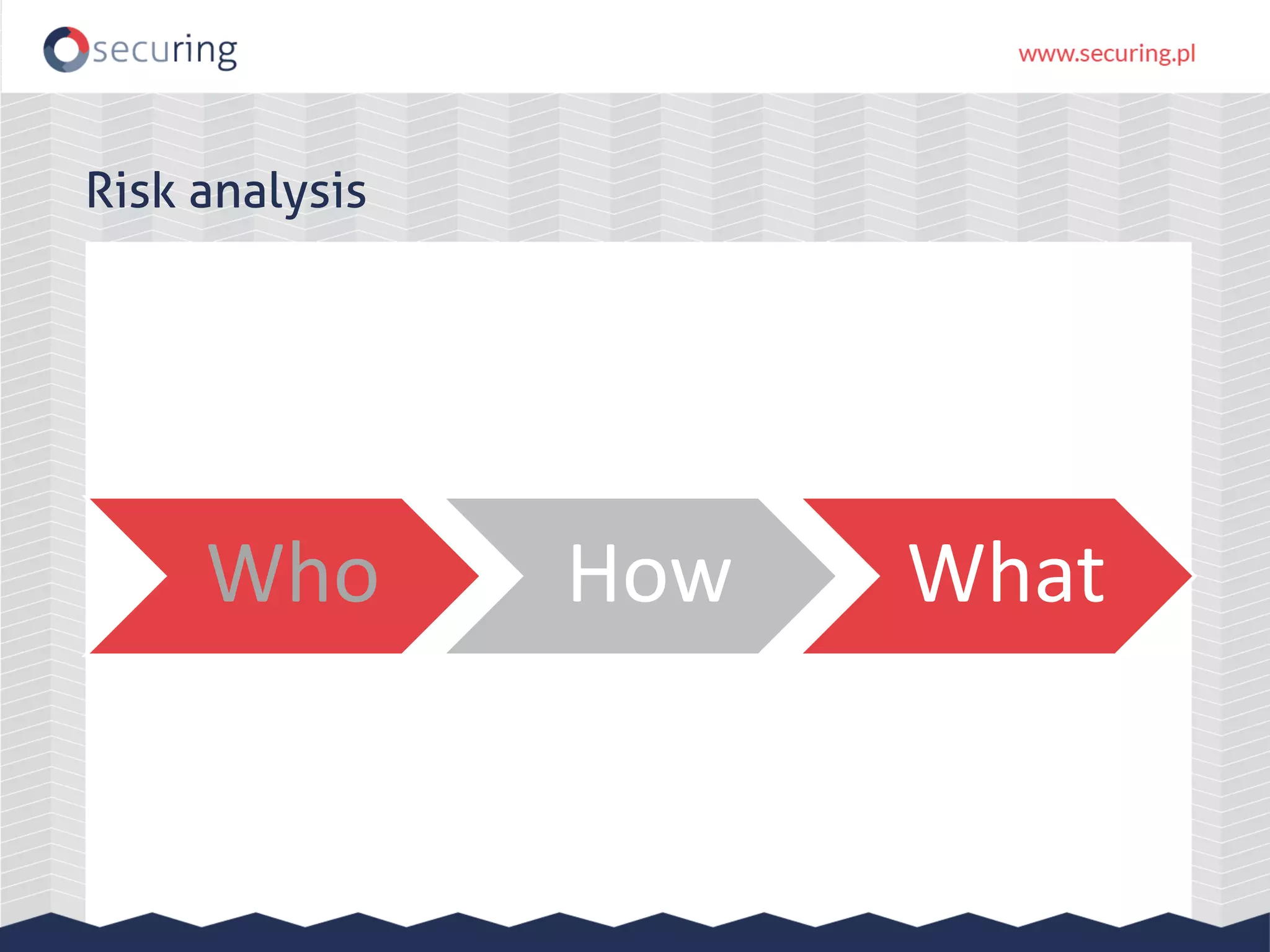 Who How What
Risk analysis
 