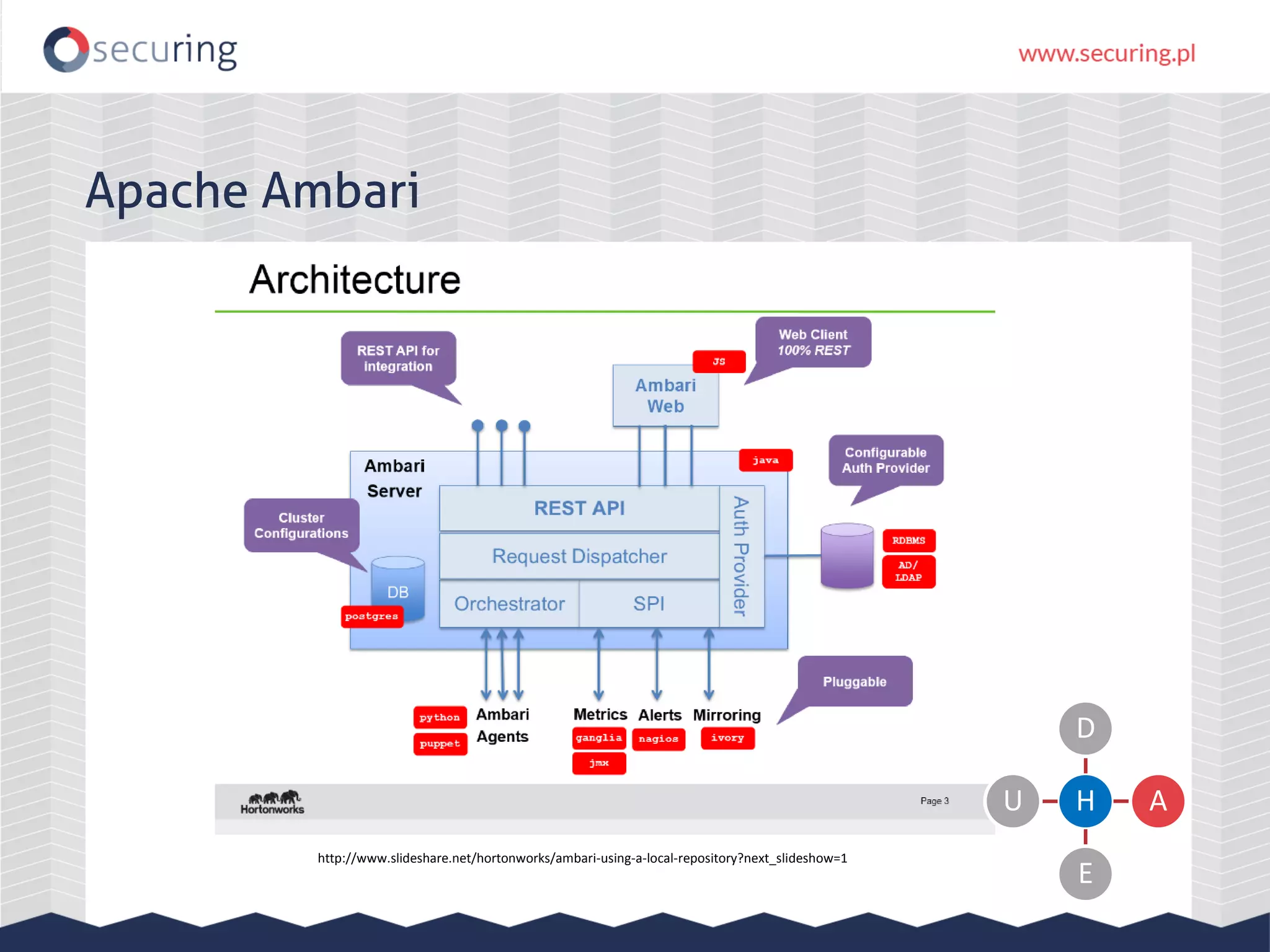 Apache Ambari
http://www.slideshare.net/hortonworks/ambari-using-a-local-repository?next_slideshow=1
H
D
A
E
U
 