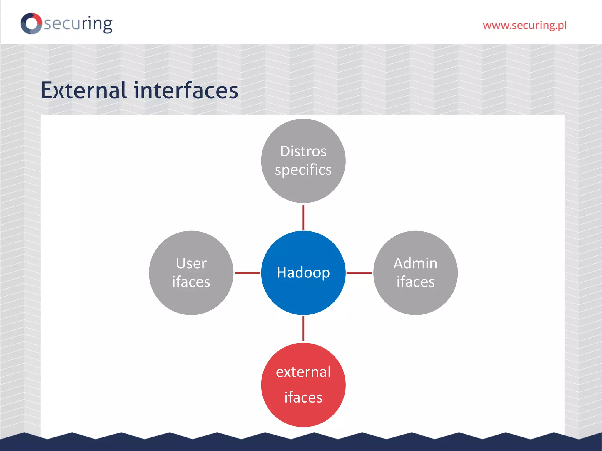 Hadoop
Distros
specifics
Admin
ifaces
external
ifaces
User
ifaces
External interfaces
 