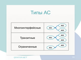 Типы АС

                          AS2
Многоинтерфейсные   AS1
                          AS3

                          AS2
   Транзитные       AS1
                          AS3

                          AS2
  Ограниченные      AS1




                                11
 
