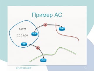 Пример АС
                  A
 AS222

2.2.2.0/24



              A




                         13
 