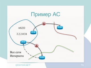 Пример АС
                      A
     AS222

    2.2.2.0/24



                  A

Все сети
Интернета

                             14
 