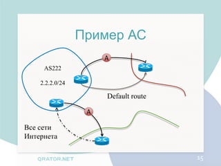 Пример АС
                      A
     AS222

    2.2.2.0/24

                      Default route

                  A

Все сети
Интернета

                                      15
 