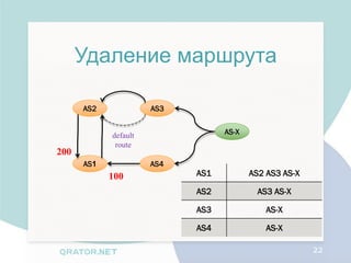 Удаление маршрута

      AS2             AS3


            default               AS-X
             route
200
      AS1             AS4
            100             AS1          AS2 AS3 AS-X

                            AS2            AS3 AS-X

                            AS3              AS-X

                            AS4              AS-X

                                                        22
 