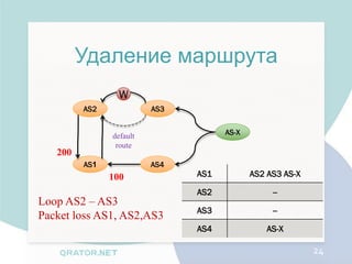 Удаление маршрута
                W
         AS2             AS3


               default               AS-X
                route
   200
         AS1             AS4
               100             AS1          AS2 AS3 AS-X

                               AS2               --
Loop AS2 – AS3
                               AS3               --
Packet loss AS1, AS2,AS3
                               AS4              AS-X

                                                           24
 