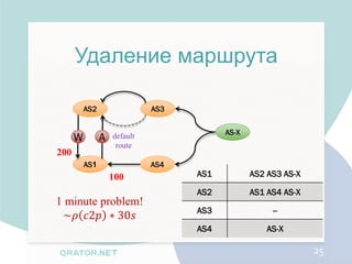 Удаление маршрута

          AS2                 AS3

                                          AS-X
      W         A   default
                     route
200
          AS1                 AS4
                    100             AS1          AS2 AS3 AS-X

                                    AS2          AS1 AS4 AS-X
1 minute problem!
                                    AS3               --
 ~𝜌 𝑐2𝑝 ∗ 30𝑠
                                    AS4              AS-X

                                                                25
 